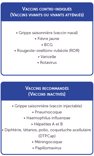 Vaccins contre-indiqués et vaccins recommandés en cas de psoriasis