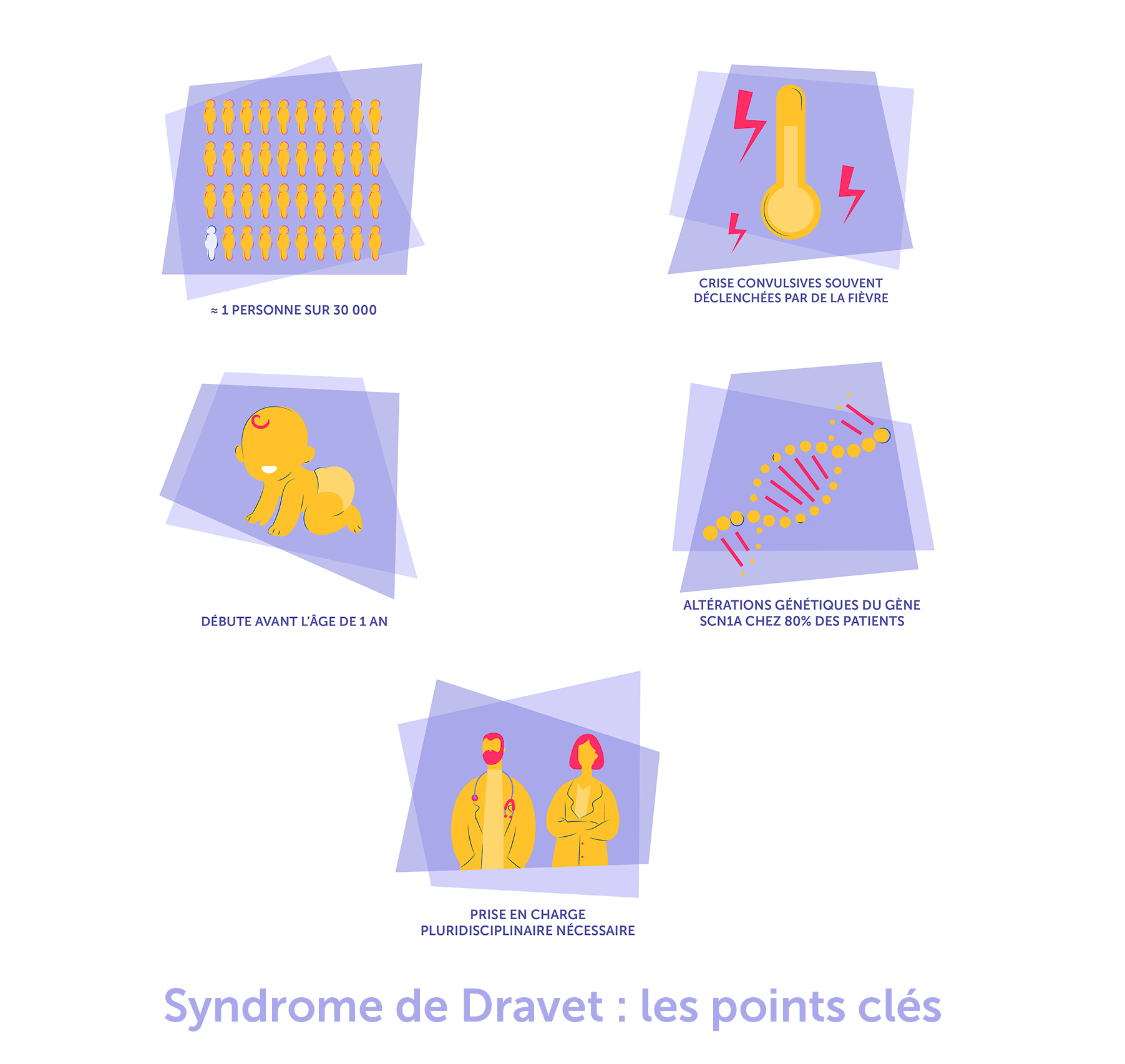 Infographie-dravet