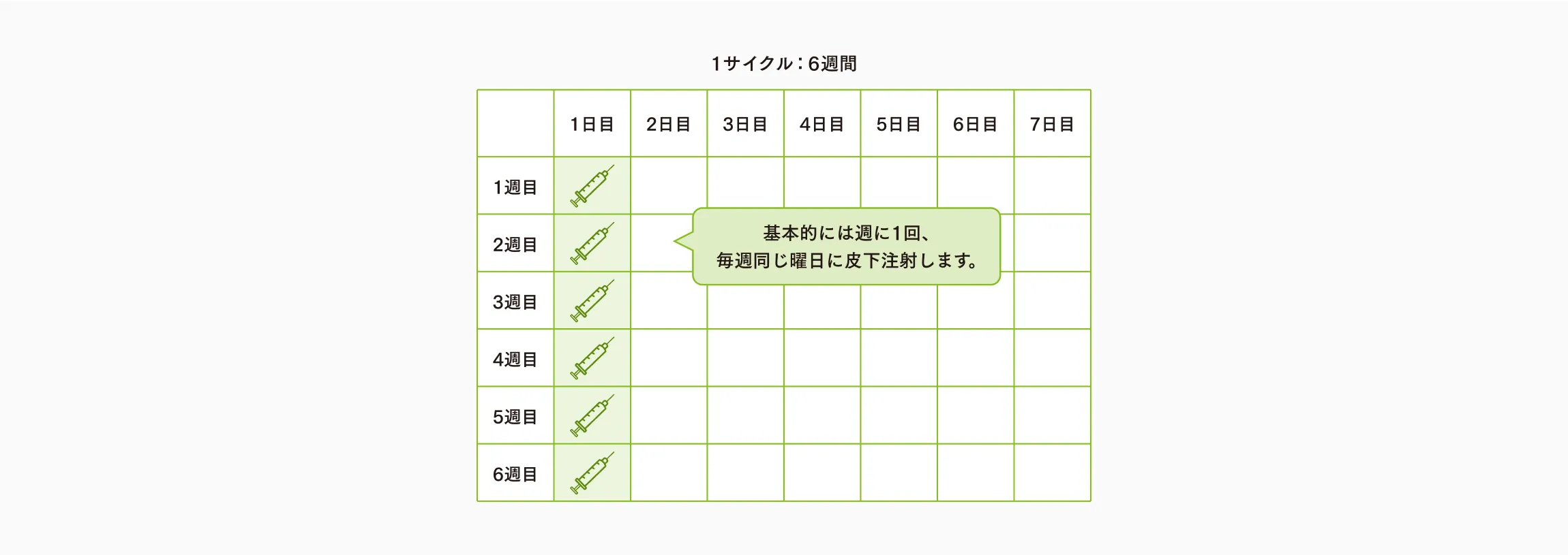 基本的な6週間を1サイクルの場合