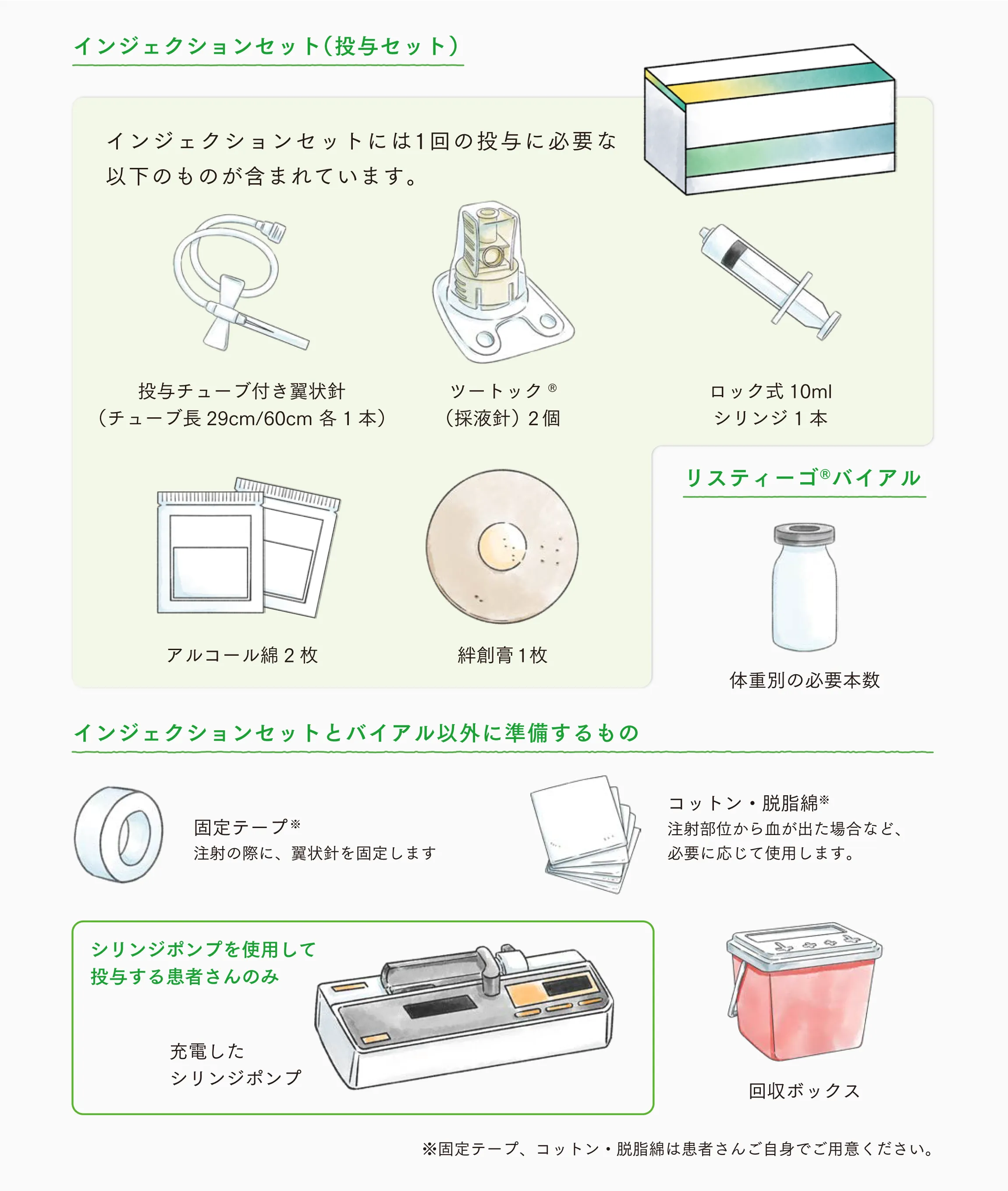 インジェクションセット（投与セット）