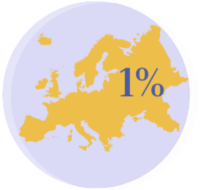 illustration 1% en Europe