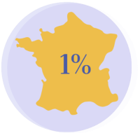 Verneuil prevalence 1%