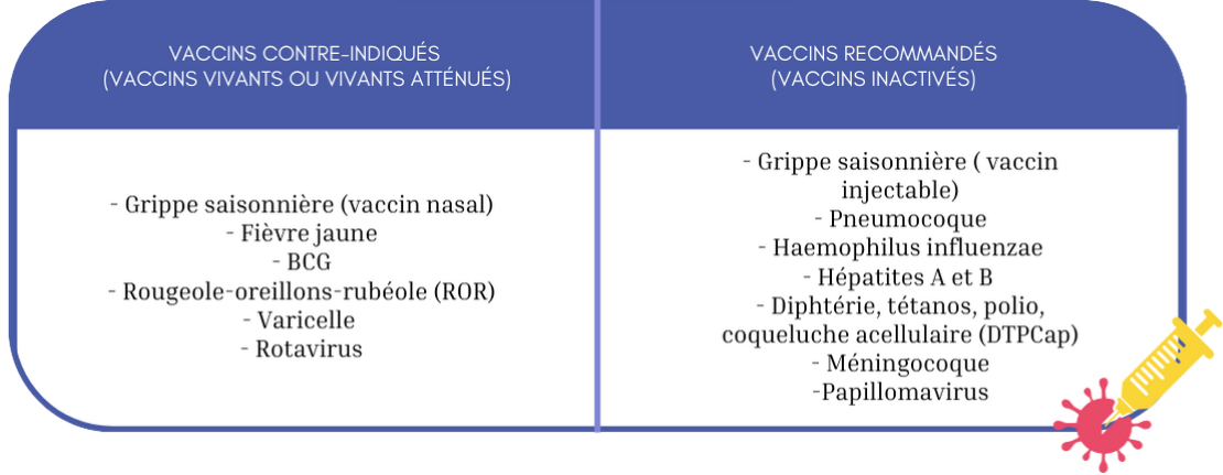 Verneuil-vaccins-recommandes