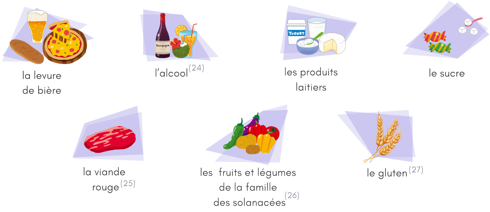 Illustration ingrédients à éviter