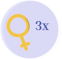 illustration 3x plus de femmes touchées