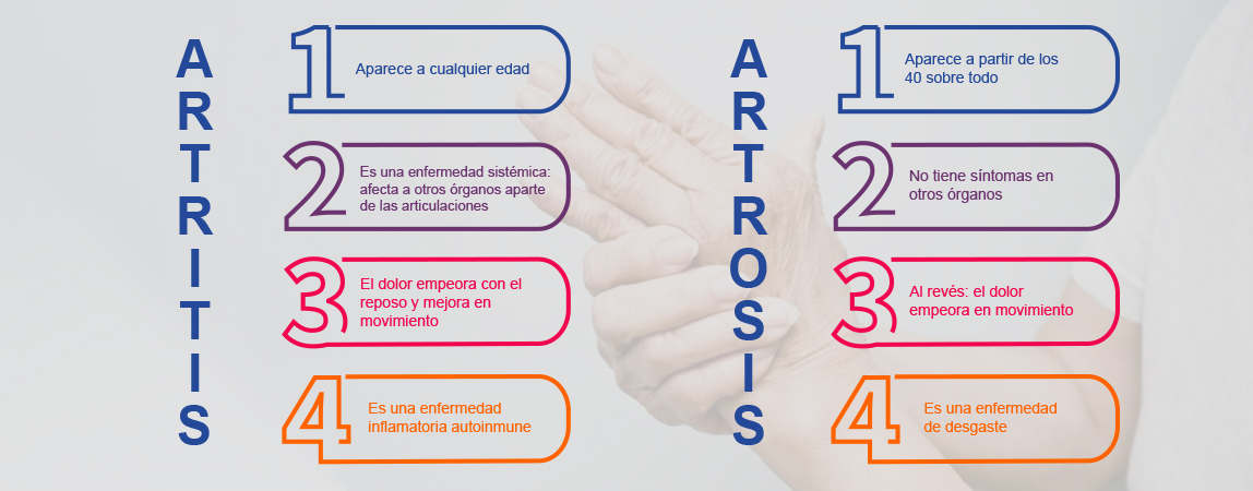 artritis y artrosis