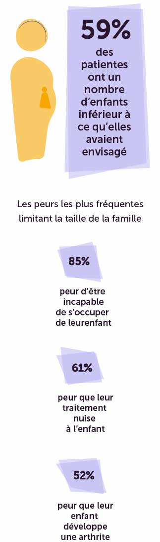 Désir de grossesse dans le cadre des rhumatismes inflammatoires chroniques