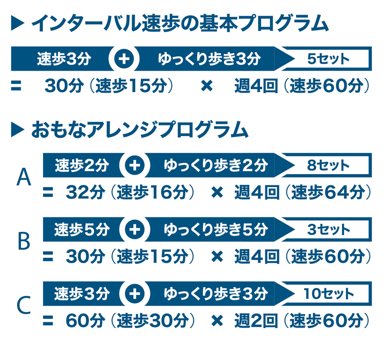 プログラム表