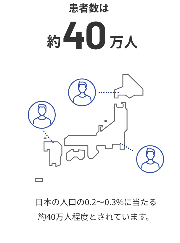 患者数は約40万人