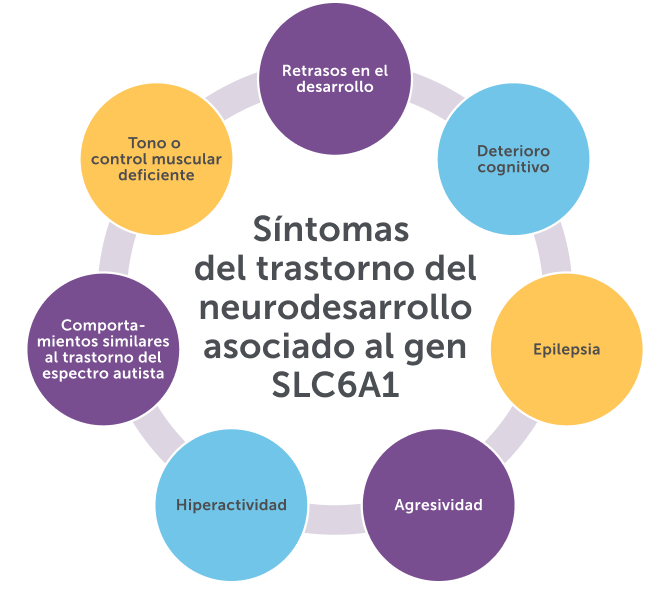 symptoms-img-usa-es.png placeholder