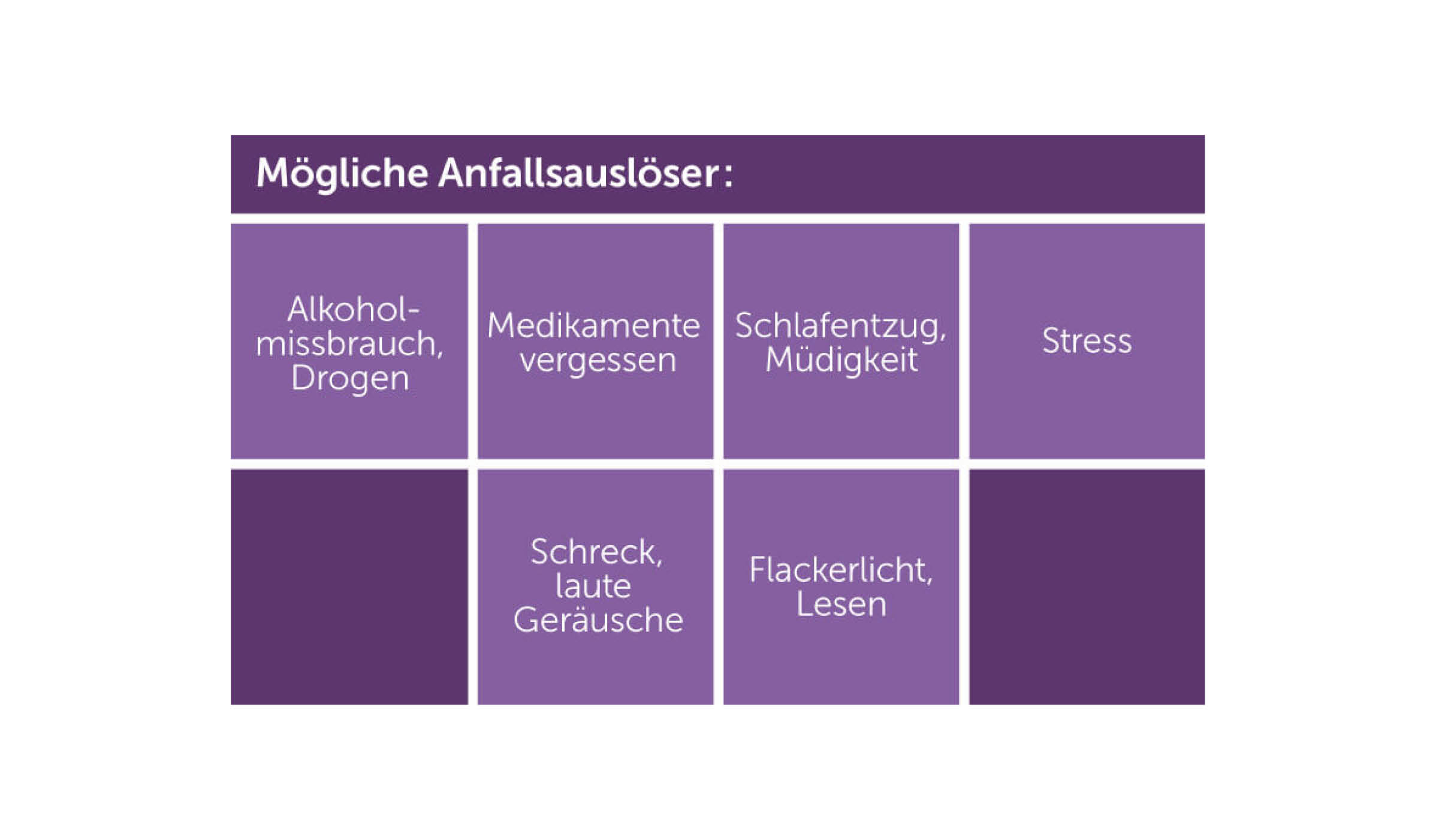Übersicht über verschiedene Anfallsauslöser bei Epilepsie