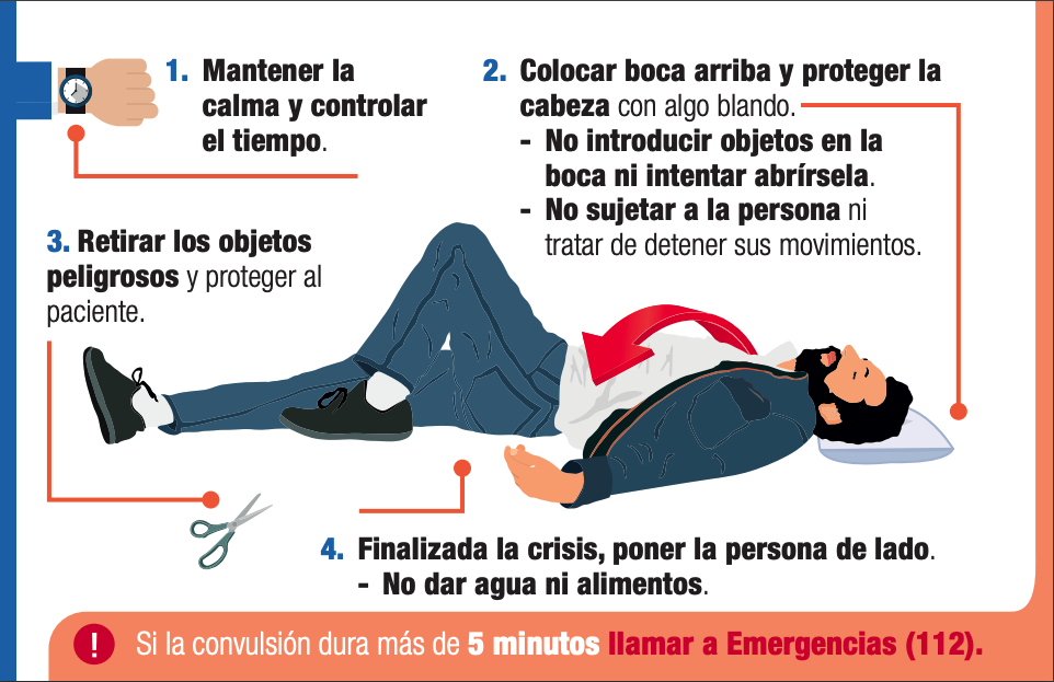 tarjeta de emergencia para pacientes